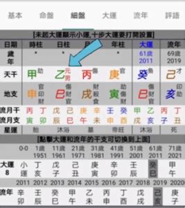 八字排盤及解說|八字命盤排盤